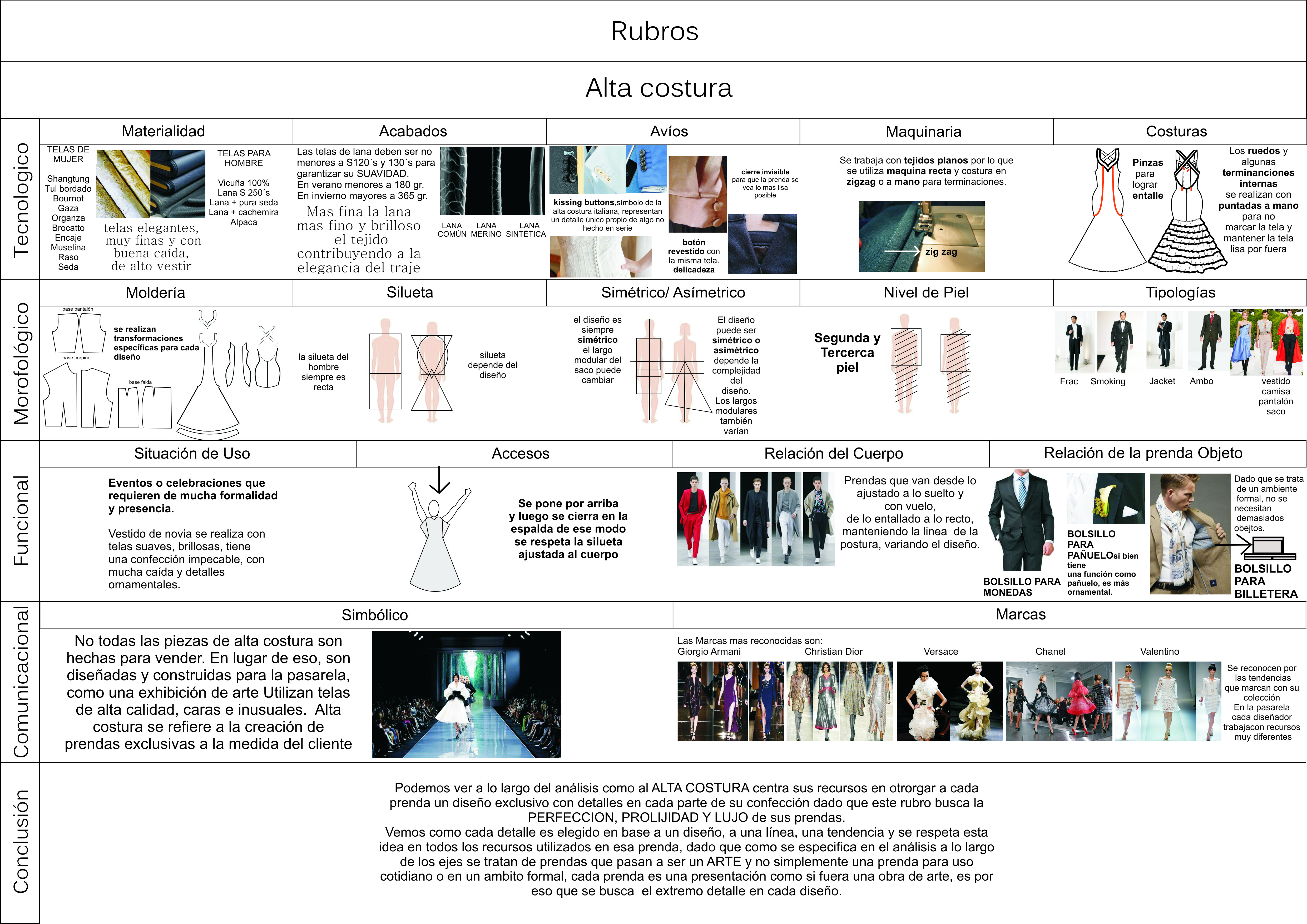 Rubros de Indumentaria