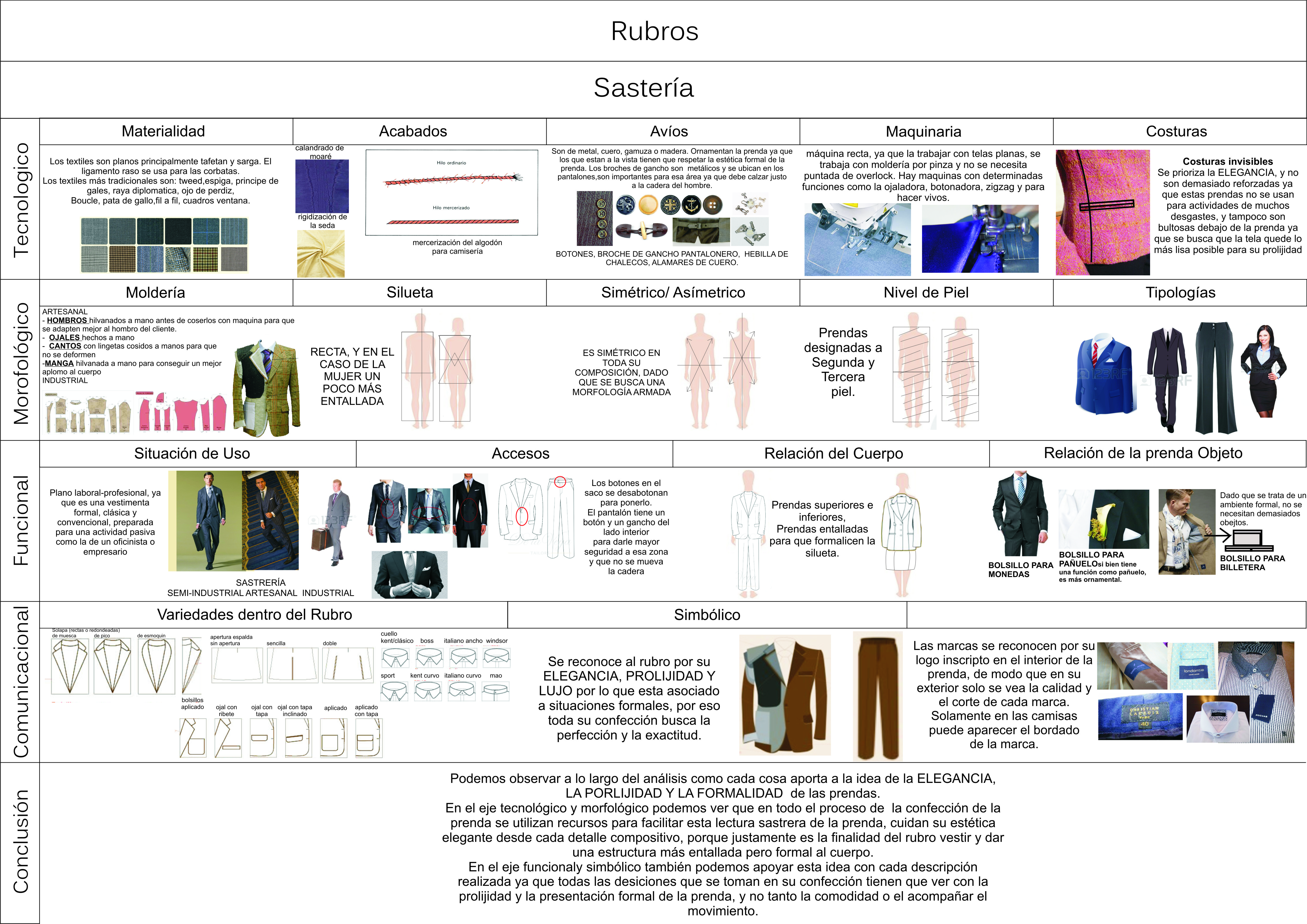 Rubros de Indumentaria